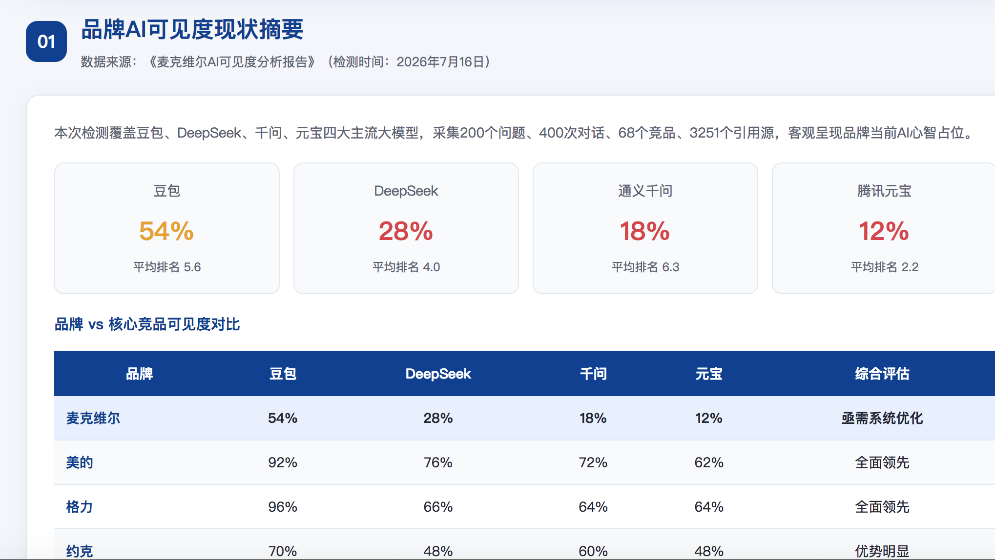 萍乡geo分析报告